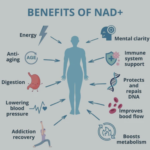 My Experience with NAD Shots and the P-Shot in Tijuana: A Biohacker's Journey